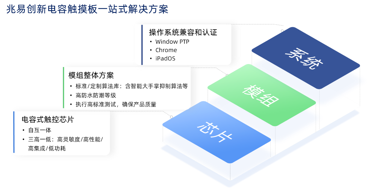 tactile-upgrade-1.png