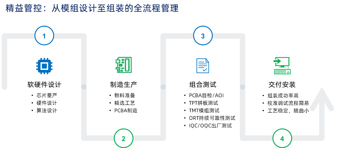 tactile-upgrade-2.png